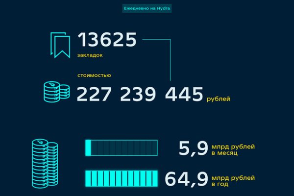Kraken официальная ссылка