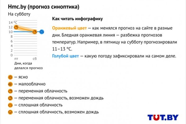 Сайт кракена актуальный